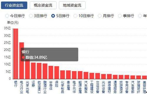 北上资金最新信息爆料,聚焦热门板块,布局未来投资热点 第3张 北上资金最新信息爆料,聚焦热门板块,布局未来投资热点 第3张